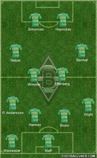 Borussia Mönchengladbach Formation 2018