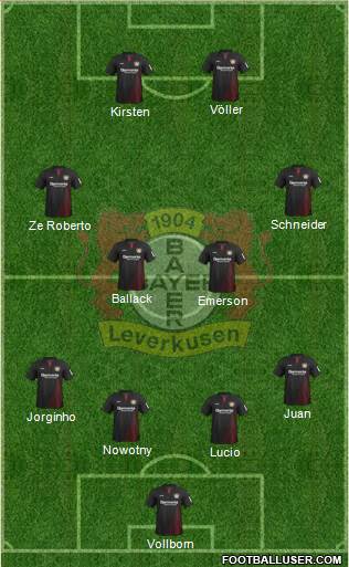 Bayer 04 Leverkusen Formation 2018