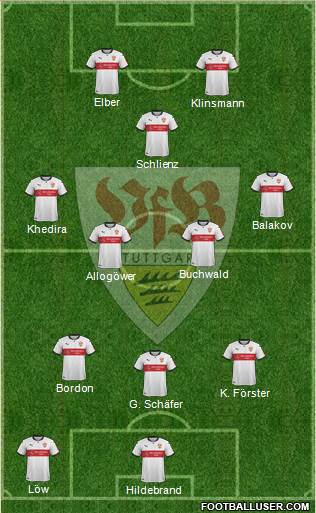 VfB Stuttgart Formation 2018