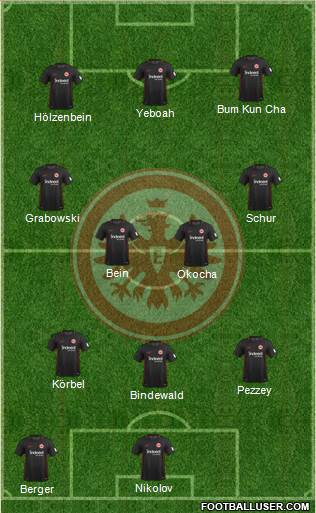 Eintracht Frankfurt Formation 2018