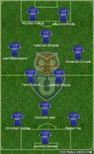 CF Universidad de Chile Formation 2018