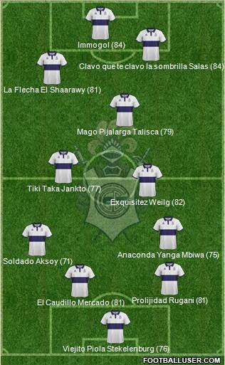 Gimnasia y Esgrima de La Plata Formation 2018