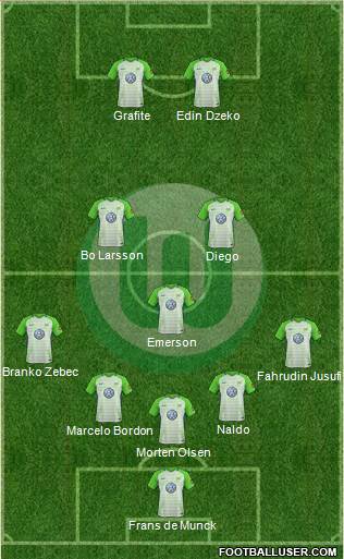 VfL Wolfsburg Formation 2018