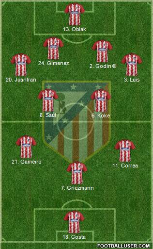 C. Atlético Madrid S.A.D. Formation 2018