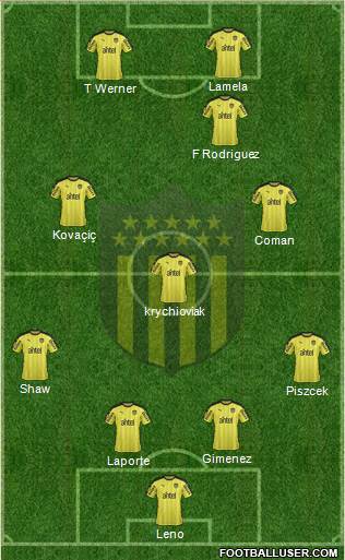 Club Atlético Peñarol Formation 2018