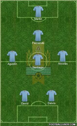 Uruguay Formation 2018