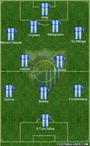 Málaga C.F., S.A.D. Formation 2018