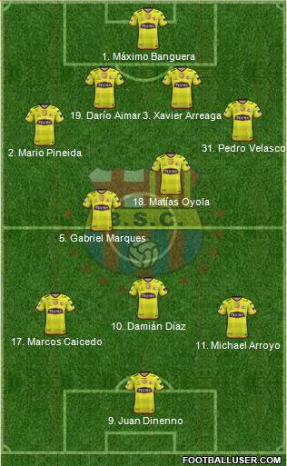 Barcelona SC Formation 2018