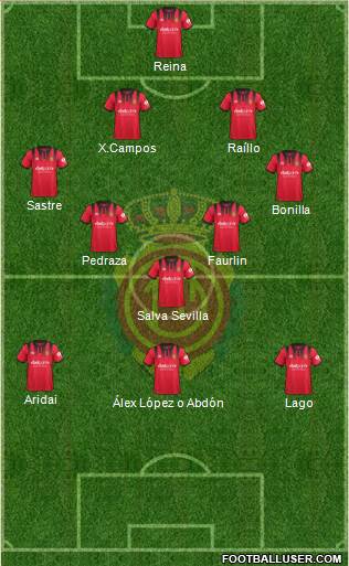 R.C.D. Mallorca S.A.D. Formation 2018