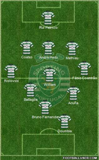 Sporting Clube de Portugal - SAD Formation 2018