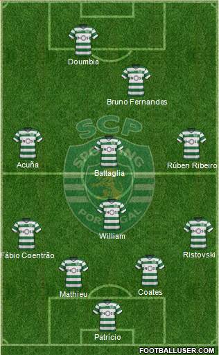 Sporting Clube de Portugal - SAD Formation 2018