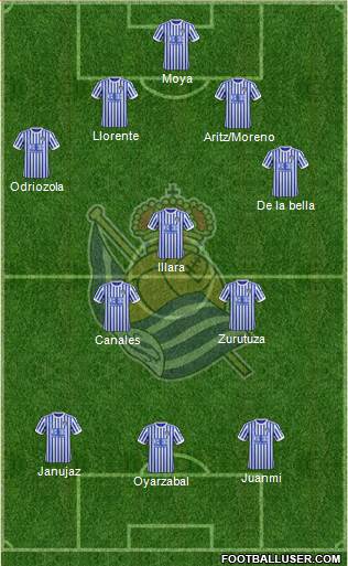 Real Sociedad S.A.D. Formation 2018