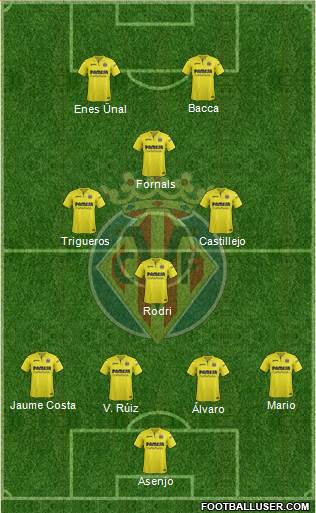 Villarreal C.F., S.A.D. Formation 2018