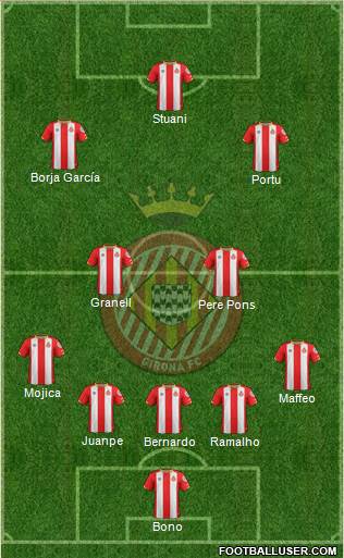 F.C. Girona Formation 2018