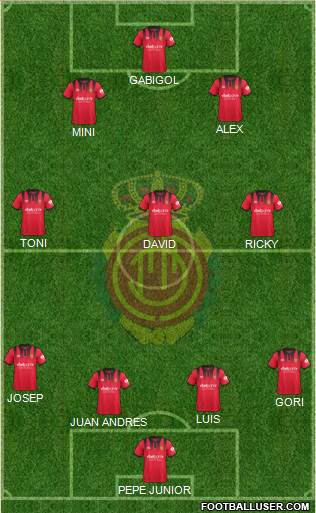 R.C.D. Mallorca S.A.D. Formation 2018