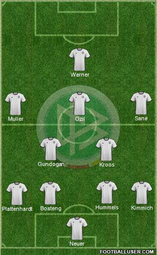 Germany Formation 2018