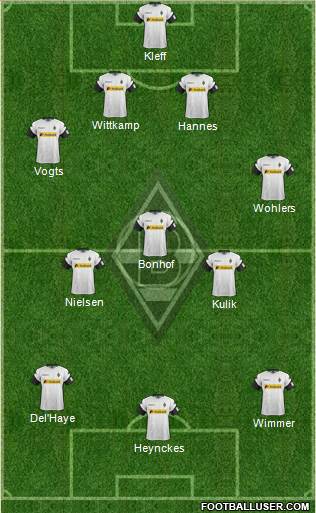 Borussia Mönchengladbach Formation 2018