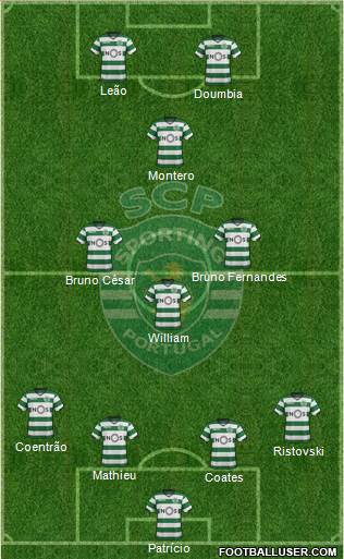 Sporting Clube de Portugal - SAD Formation 2018