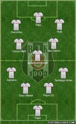 Besiktas JK Formation 2018