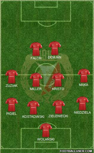 Widzew Lodz Formation 2018