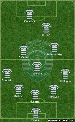 Sporting Clube de Portugal - SAD Formation 2018