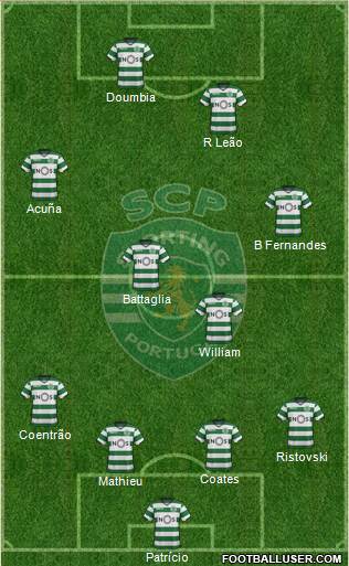 Sporting Clube de Portugal - SAD Formation 2018