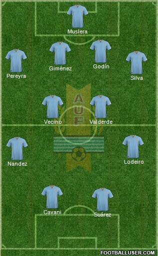 Uruguay Formation 2018