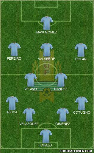 Uruguay Formation 2018