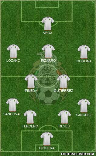 Mexico Formation 2018