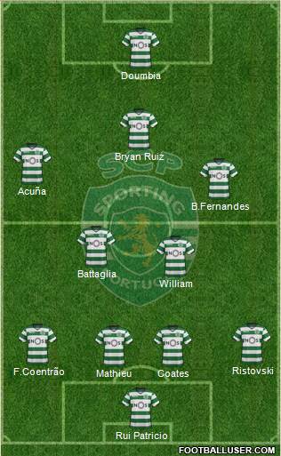 Sporting Clube de Portugal - SAD Formation 2018