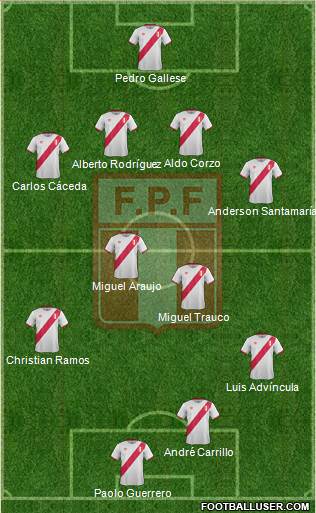 Peru Formation 2018