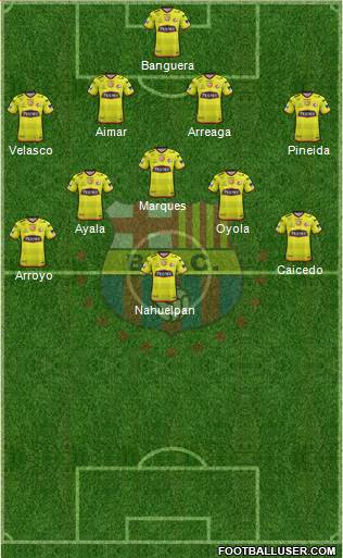 Barcelona SC Formation 2018