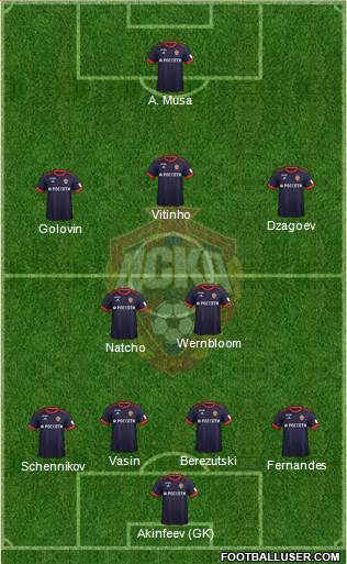 CSKA Moscow Formation 2018