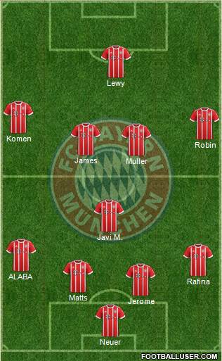 FC Bayern München Formation 2018