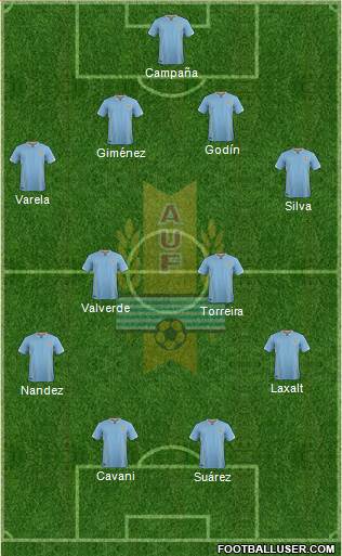 Uruguay Formation 2018