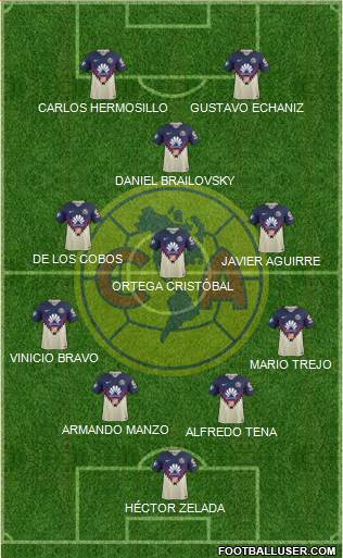 Club de Fútbol América Formation 2018