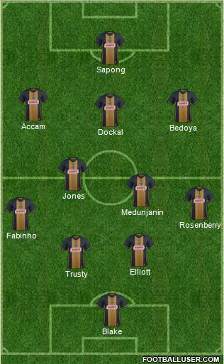 Philadelphia Union Formation 2018