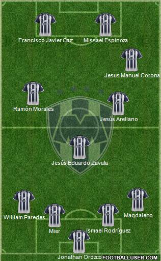 Club de Fútbol Monterrey Formation 2018