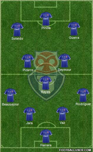 CF Universidad de Chile Formation 2018