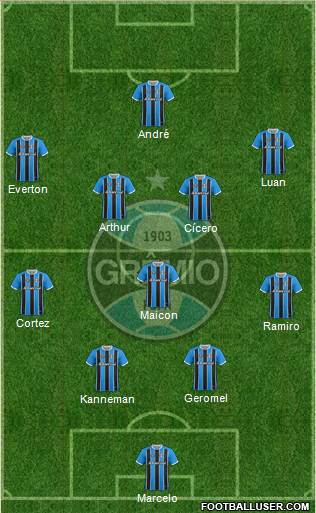 Grêmio FBPA Formation 2018