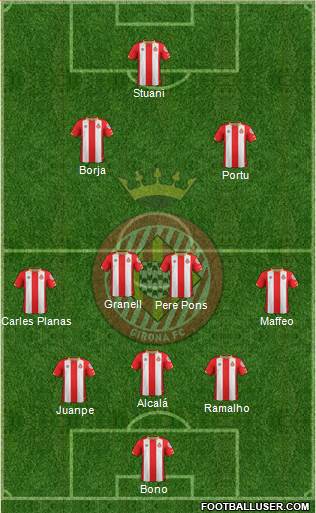 F.C. Girona Formation 2018