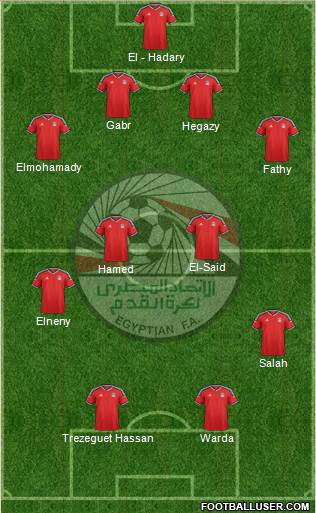 Egypt Formation 2018