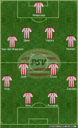 PSV Formation 2018