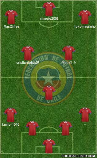 Chile Formation 2018