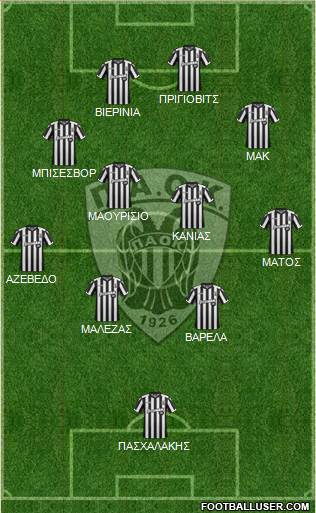 AS PAOK Salonika Formation 2018