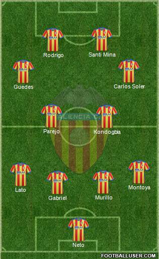 Valencia C.F., S.A.D. Formation 2018