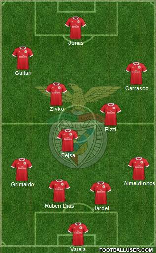 Sport Lisboa e Benfica - SAD Formation 2018