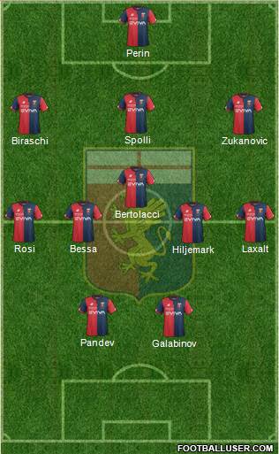 Genoa Formation 2018