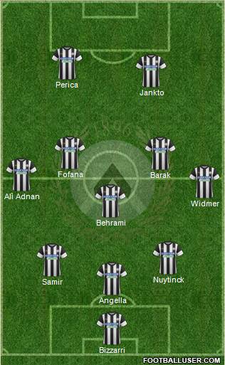 Udinese Formation 2018