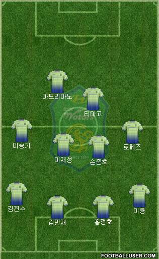 Jeonbuk Hyundai Motors Formation 2018